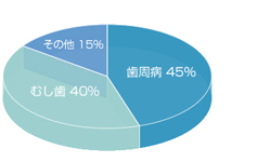 犬山市・ごろうまる歯科